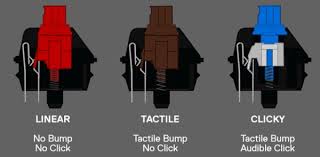 Image result for how mechanical keyboards works